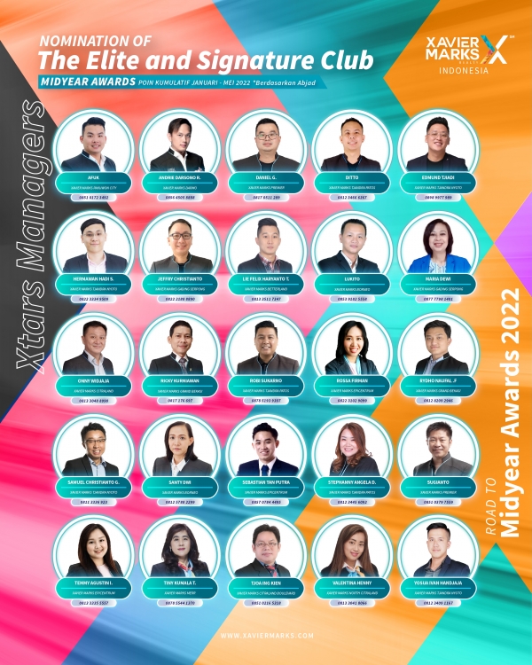 20220615 KUMULATIF MANAGER 01